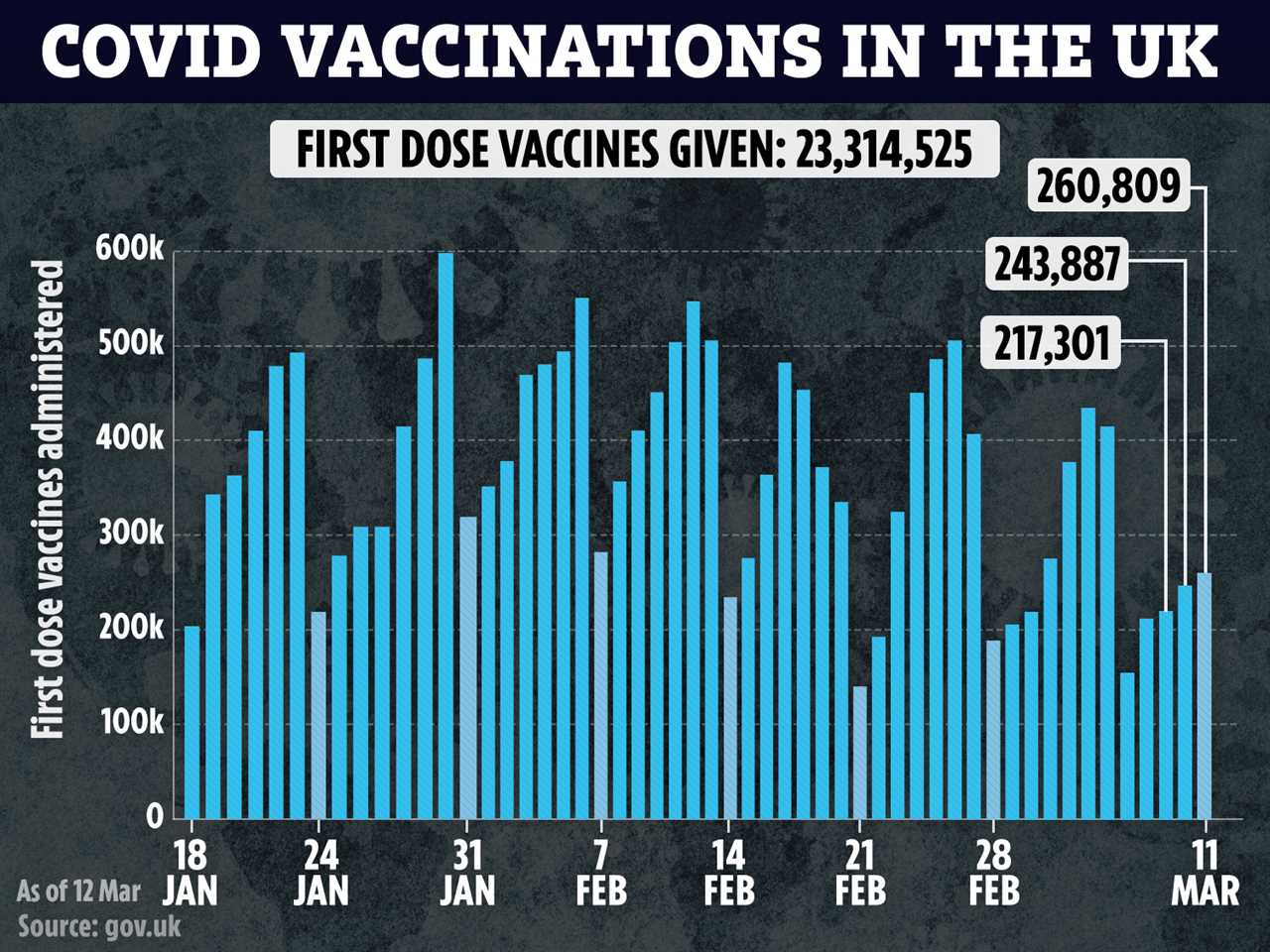 Britain to vaccinate all adults ‘by early June’ beating EU by TWO months as bloc is ravaged by jabs fiasco and 3rd wave