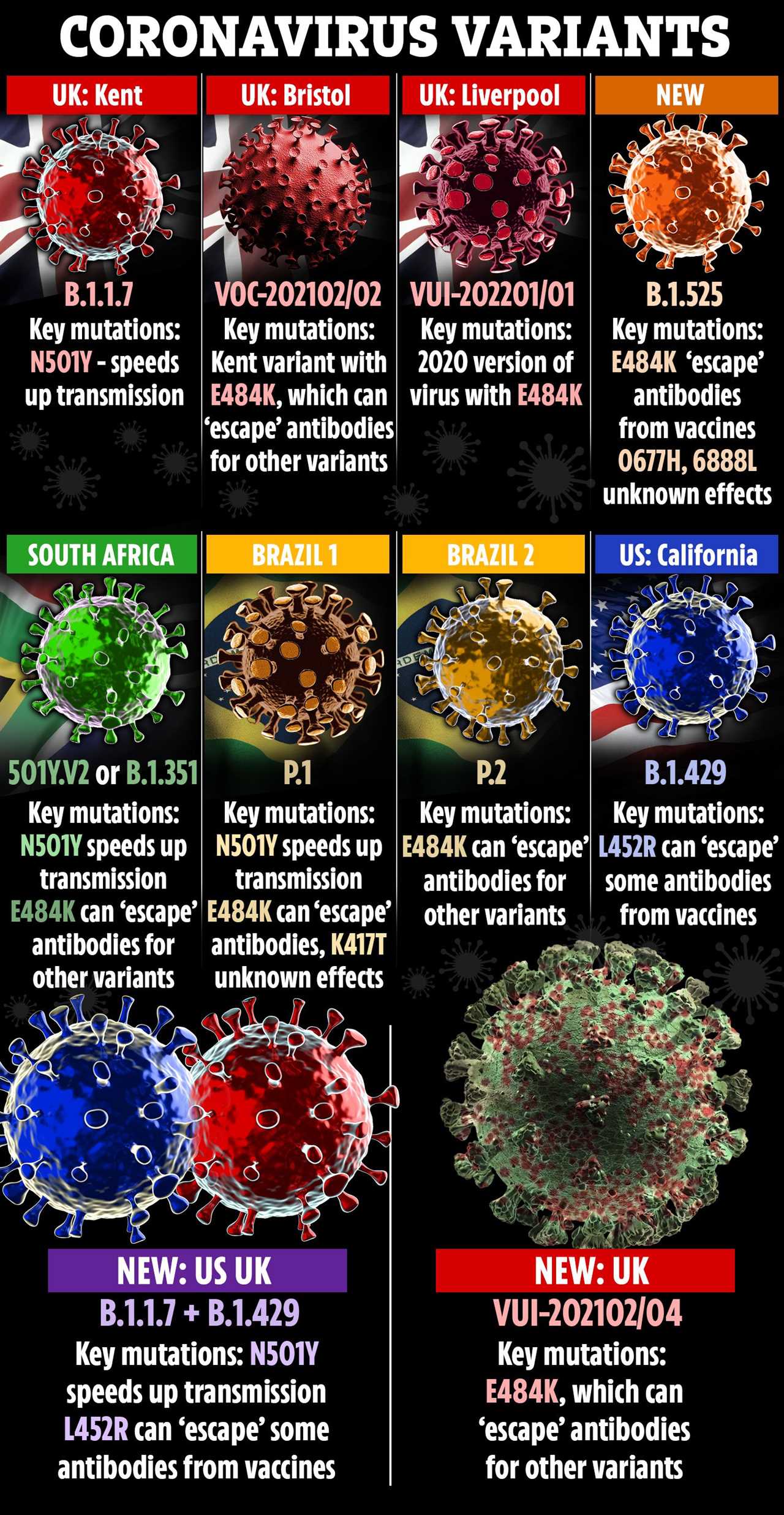 Japan detects new mutant ‘vaccine-busting’ Covid variant from traveller coming from Philippines