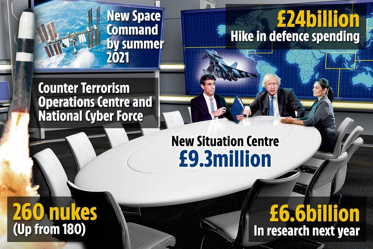 Boris Johnson reveals Britain’s global post-Brexit future with defence & nukes shake-up