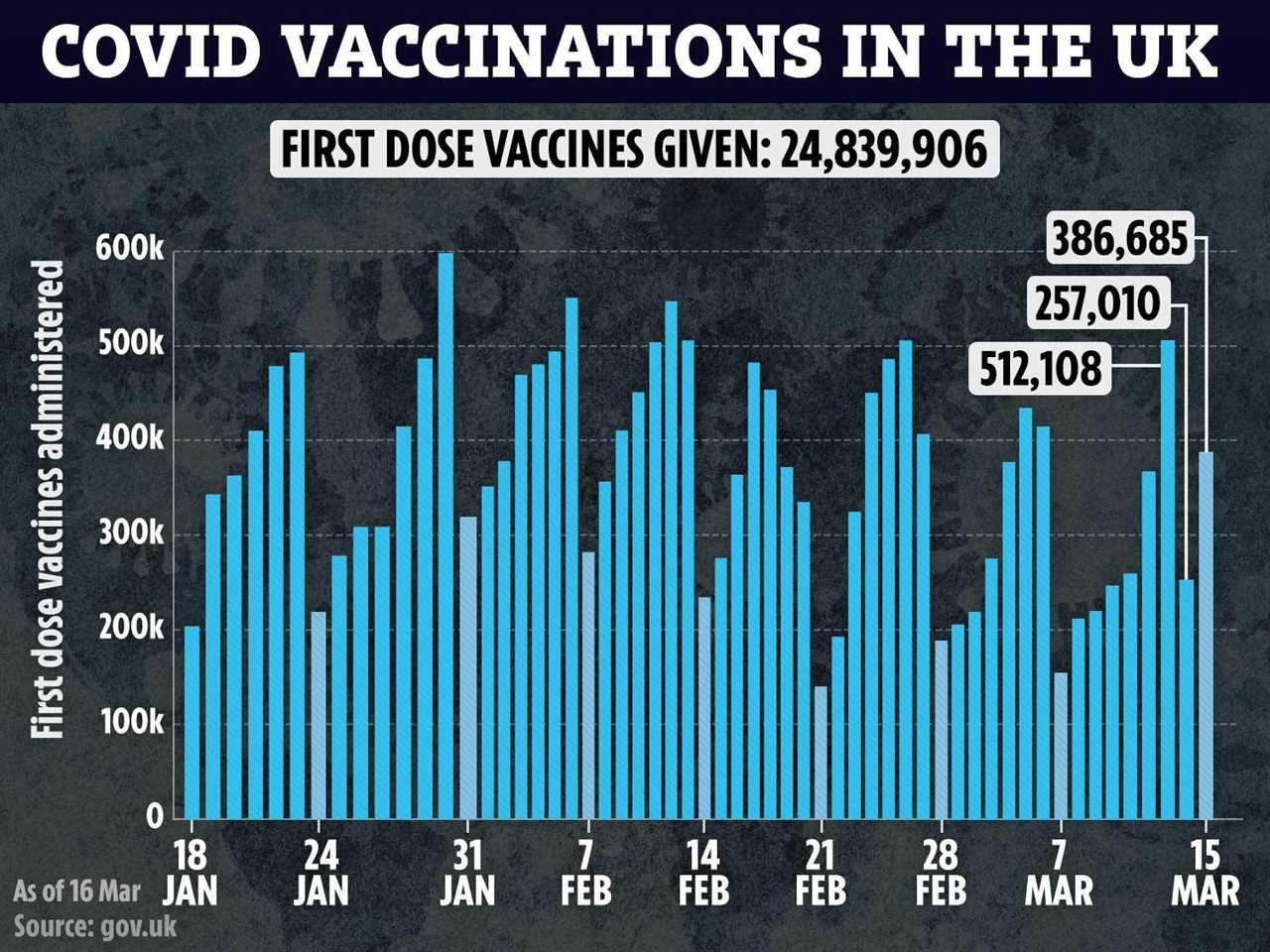 Dominic Cummings savages Matt Hancock over Covid crisis & blasts ‘insane’ EU over their shambolic vaccine rollout