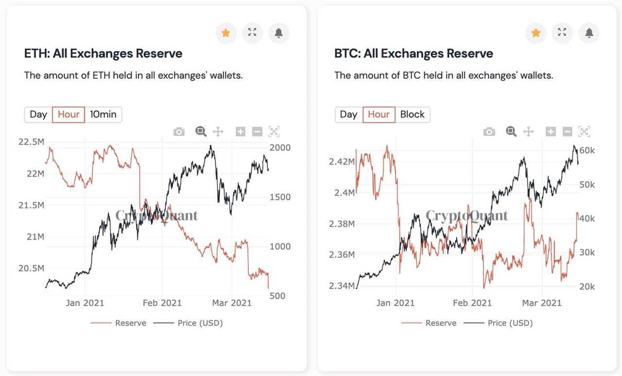 Bullish case for Ethereum strengthens as exchange ETH outflows outpace Bitcoin