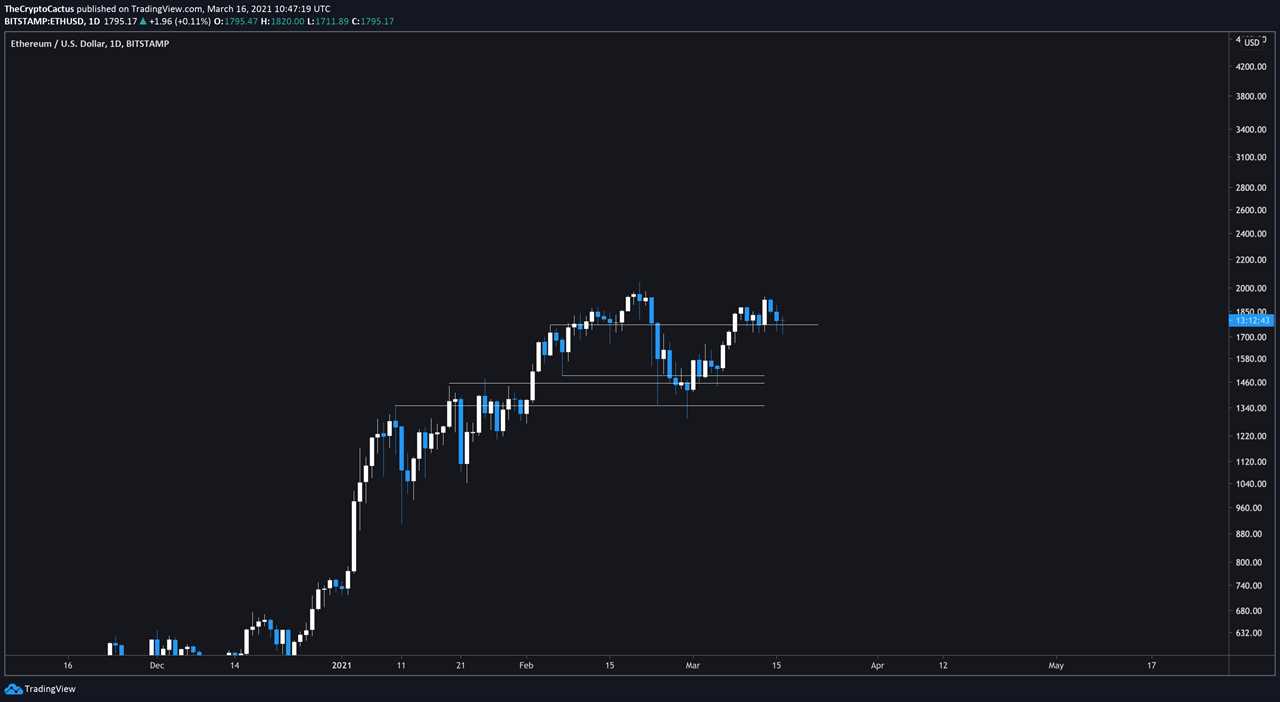 Bullish case for Ethereum strengthens as exchange ETH outflows outpace Bitcoin