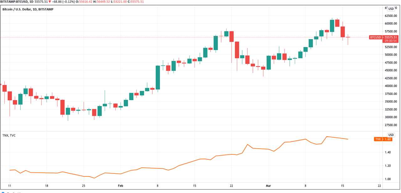 Bullish case for Ethereum strengthens as exchange ETH outflows outpace Bitcoin