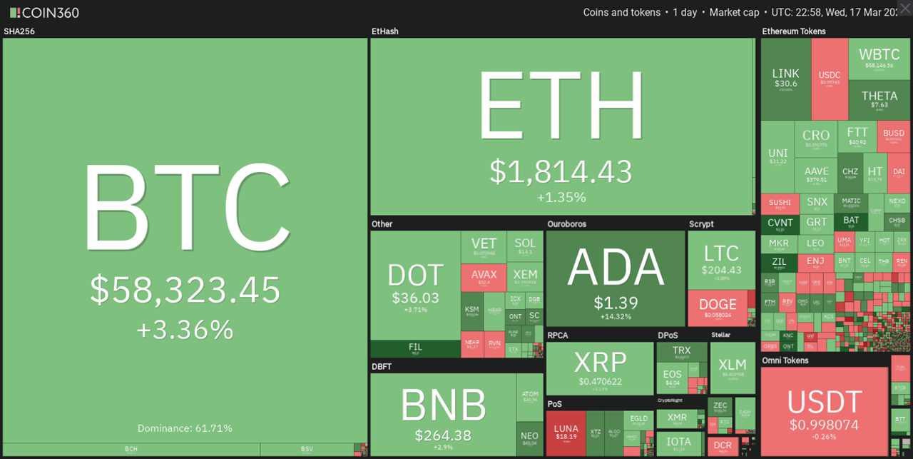 $60K Bitcoin price back in sight after Morgan Stanley and Fed announcements