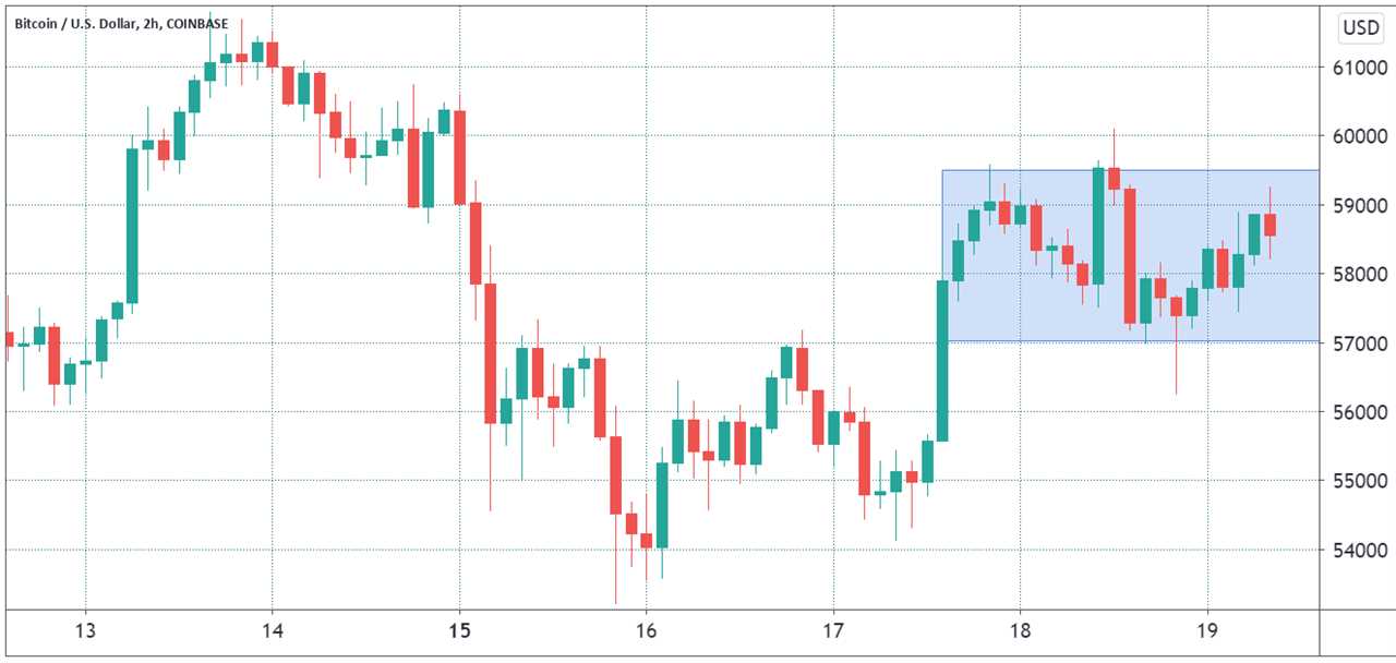 Key Bitcoin price metric shows pro traders increased their BTC longs