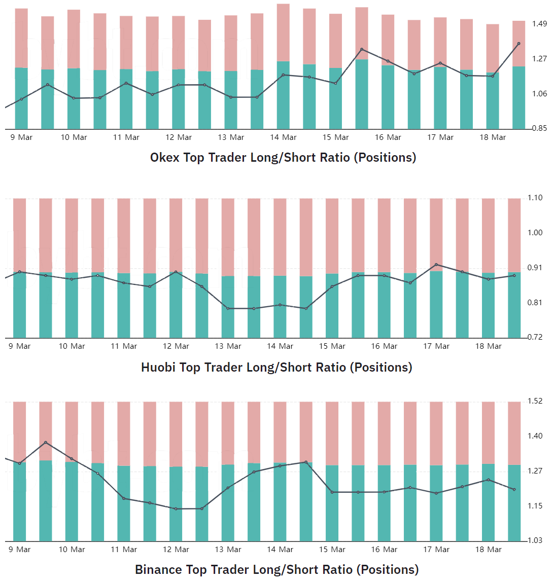 Key Bitcoin price metric shows pro traders increased their BTC longs