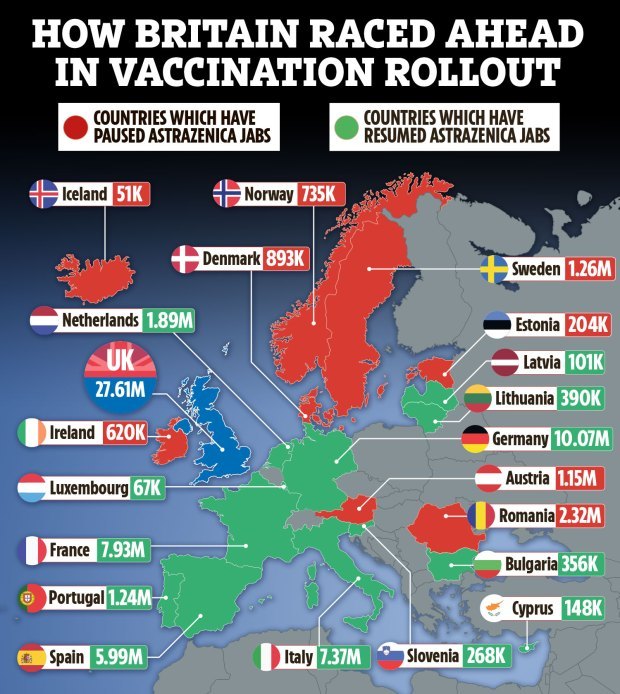 Fears Europe’s Covid third wave could spread to the UK within weeks after AstraZeneca vaccine fiasco