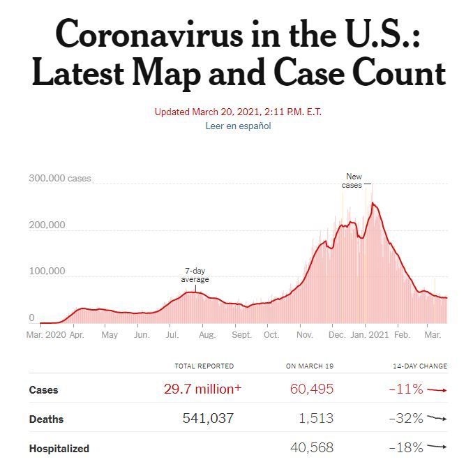 Fauci warns not to ‘declare Covid victory prematurely’ as Miami imposes 8pm curfew for rowdy spring breakers