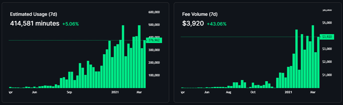 Grayscale listing ‘bump’ emerges as Livepeer (LPT) soars to a record high