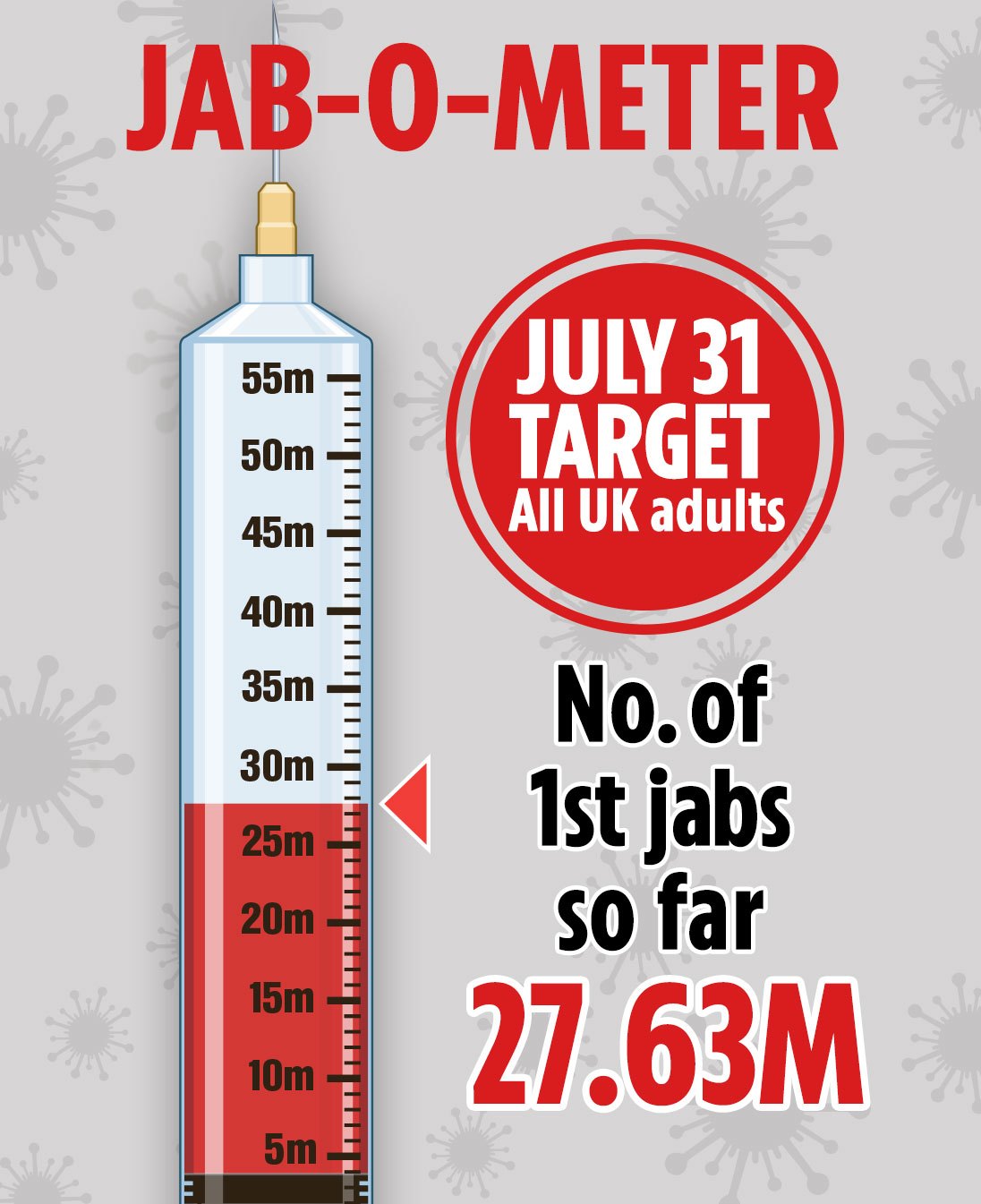 NHS smashes Covid vaccines record with 27 jabs a second as desperate EU ramp up threats to block doses