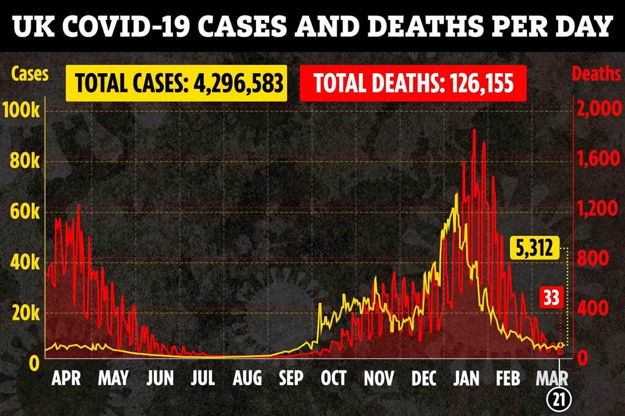 NHS smashes Covid vaccines record with 27 jabs a second as desperate EU ramp up threats to block doses