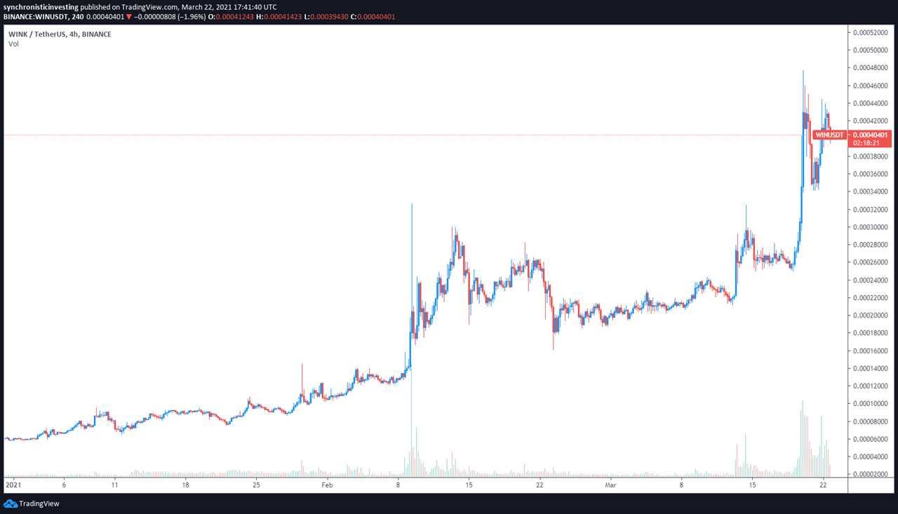 Gambling tokens hit the jackpot as COVID-19 lockdowns drag on