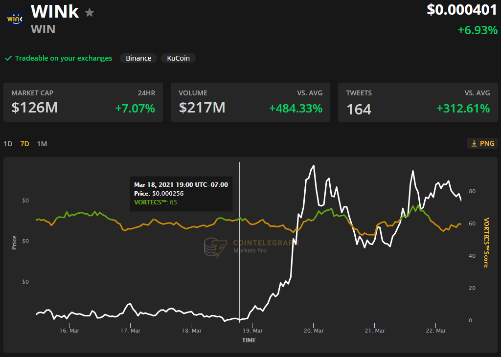 Gambling tokens hit the jackpot as COVID-19 lockdowns drag on