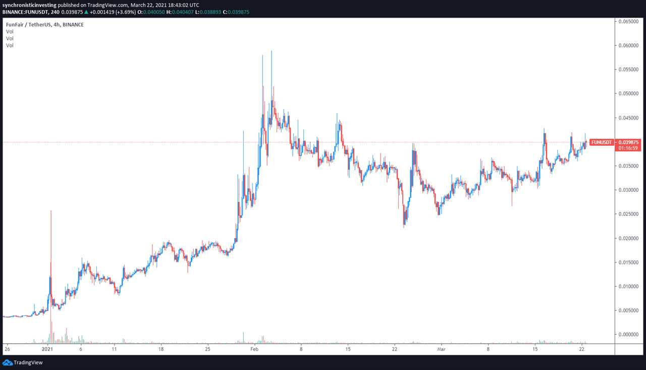 Gambling tokens hit the jackpot as COVID-19 lockdowns drag on