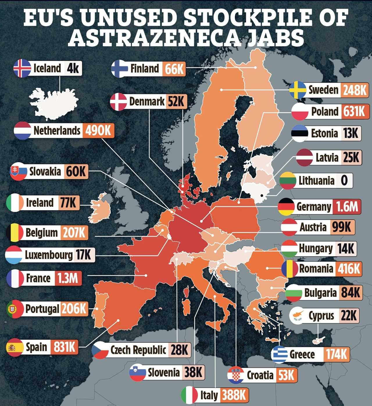 Britain is on course to offer Covid jabs to all adults by July despite EU export ban sabre-rattling, says top minister