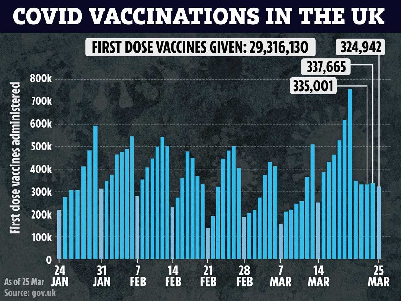 If vaccines render Covid no worse a threat than flu, we must return to full normality in summer