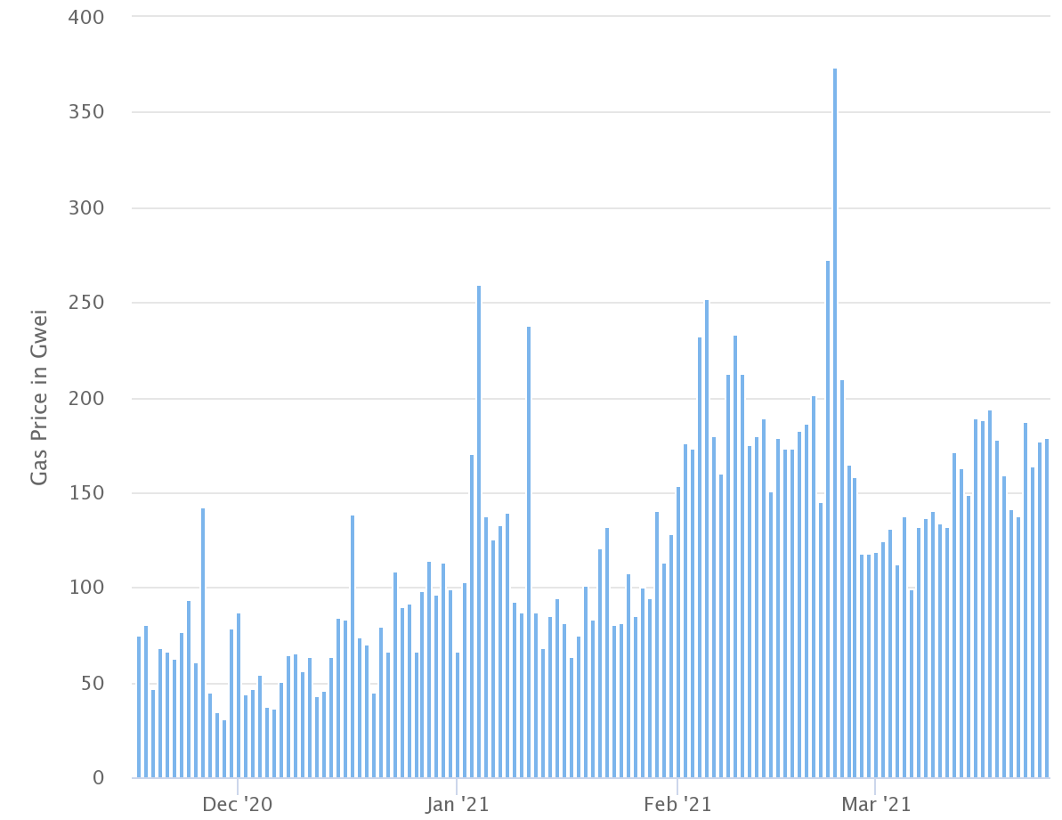 PancakeSwap (CAKE) aims to take a slice out of Uniswap’s DeFi dominance