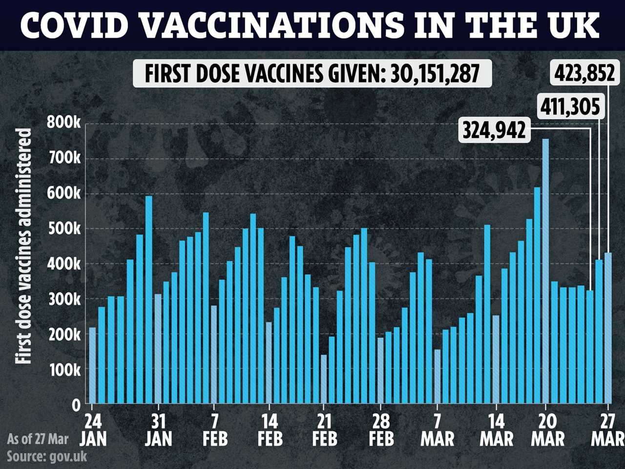 Boris Johnson reveals huge new jab factory in North of England to secure UK vaccine supply after EU sabre-rattling