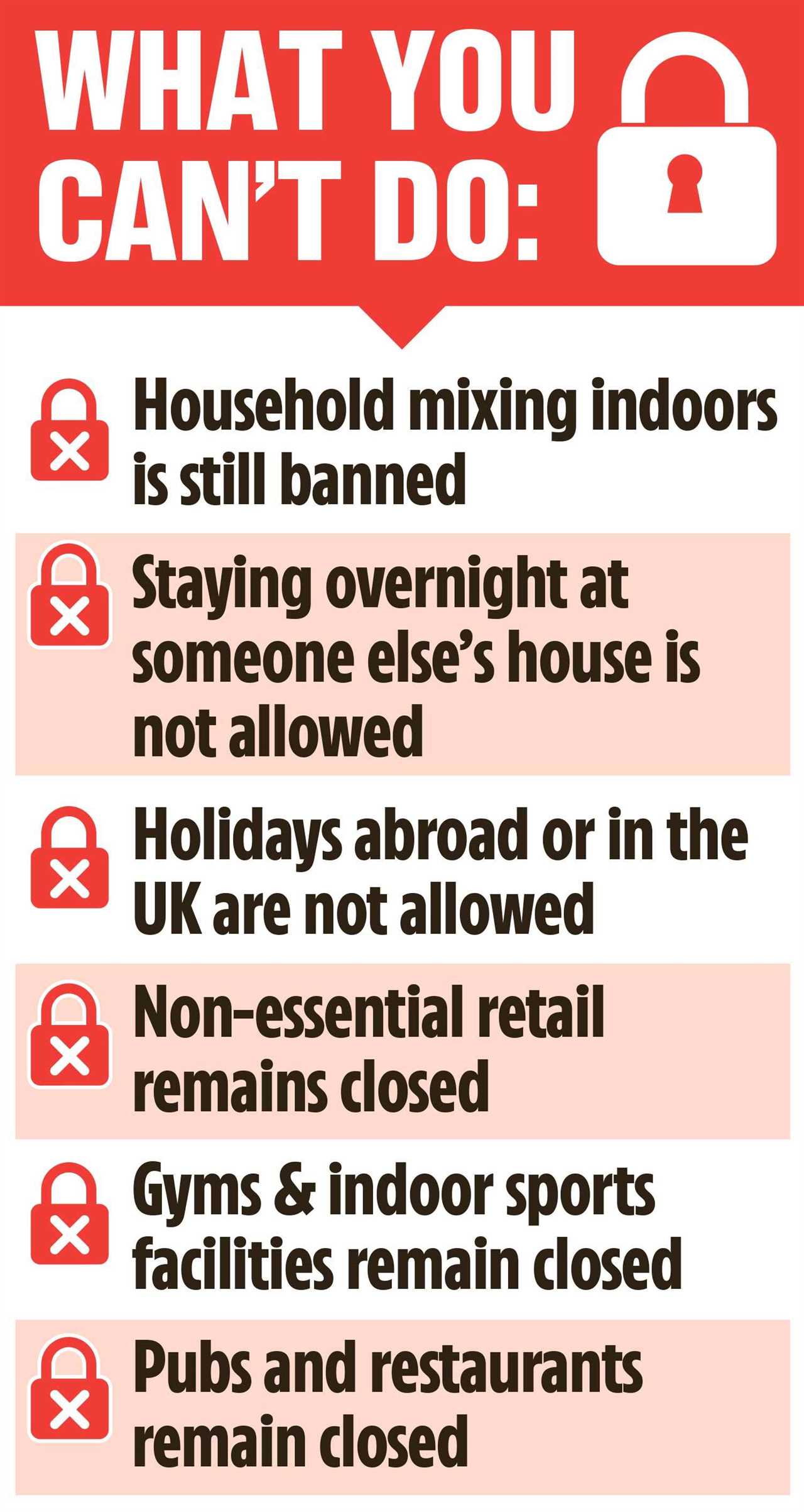 Stay local rule binned: Brits CAN travel across the country to see friends and family – but overnight stays banned