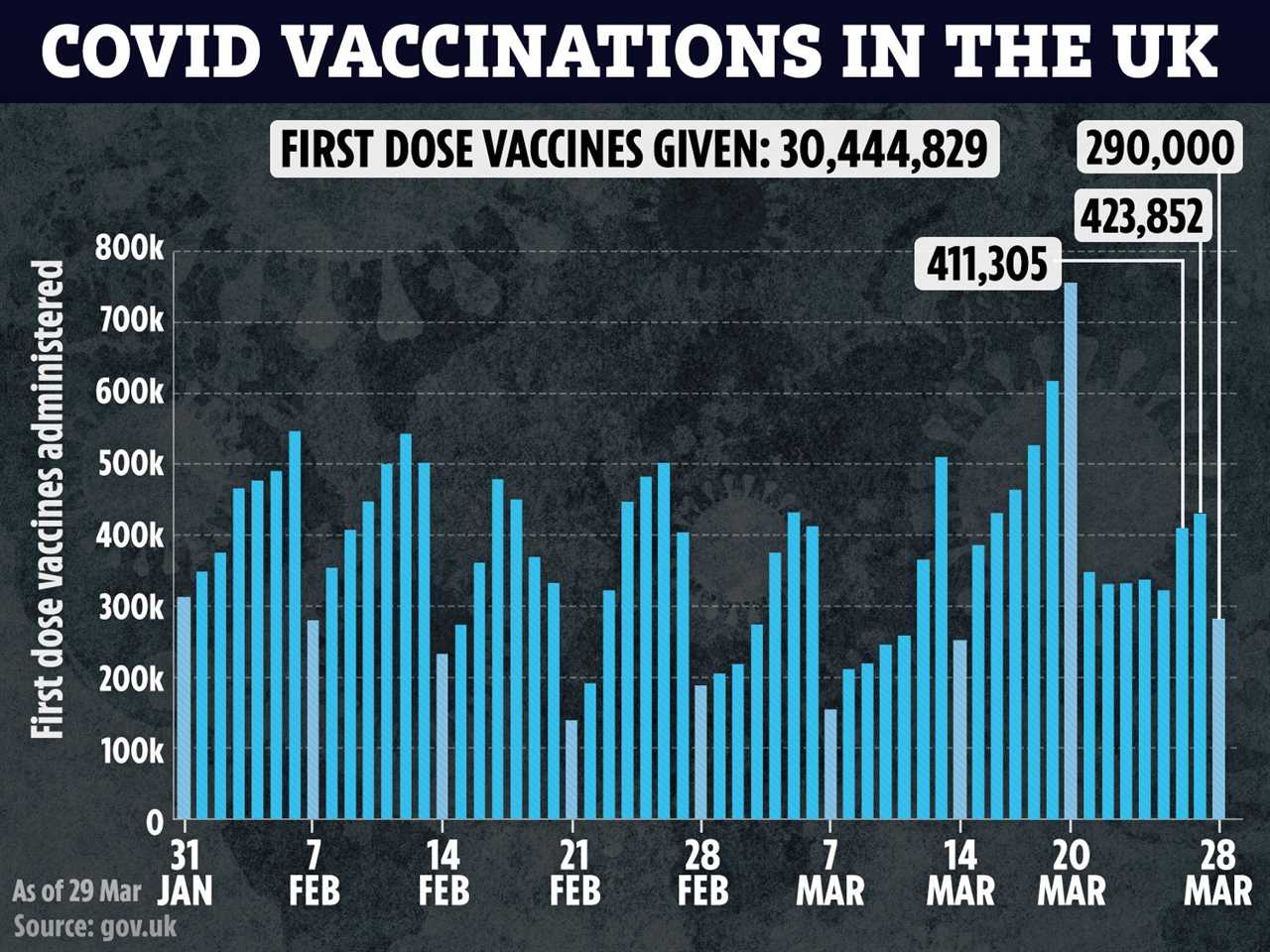 Mutations could render Covid vaccines REDUNDANT in less than a year, experts warn