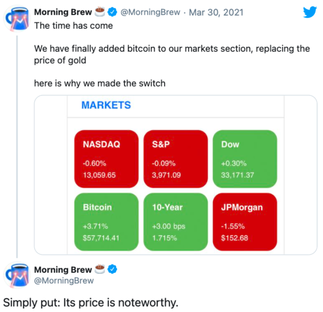 Bitcoin futures premium hits 30% but analyst says 'This time it’s different’