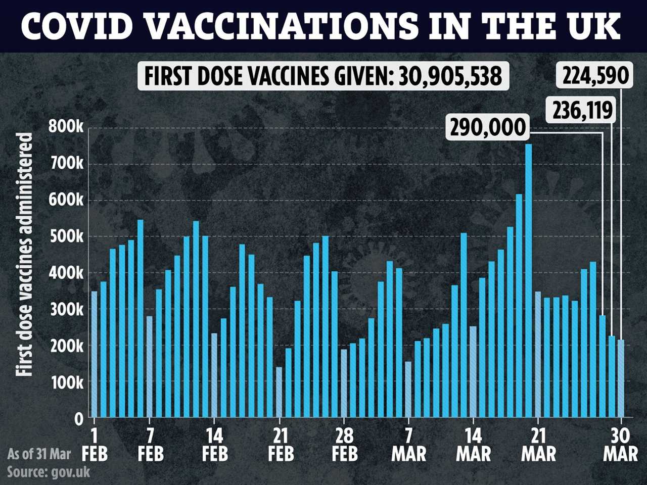 Brits may have to take Covid tests or show they’re immune to go to the pub if they haven’t had vaccine, Boris says