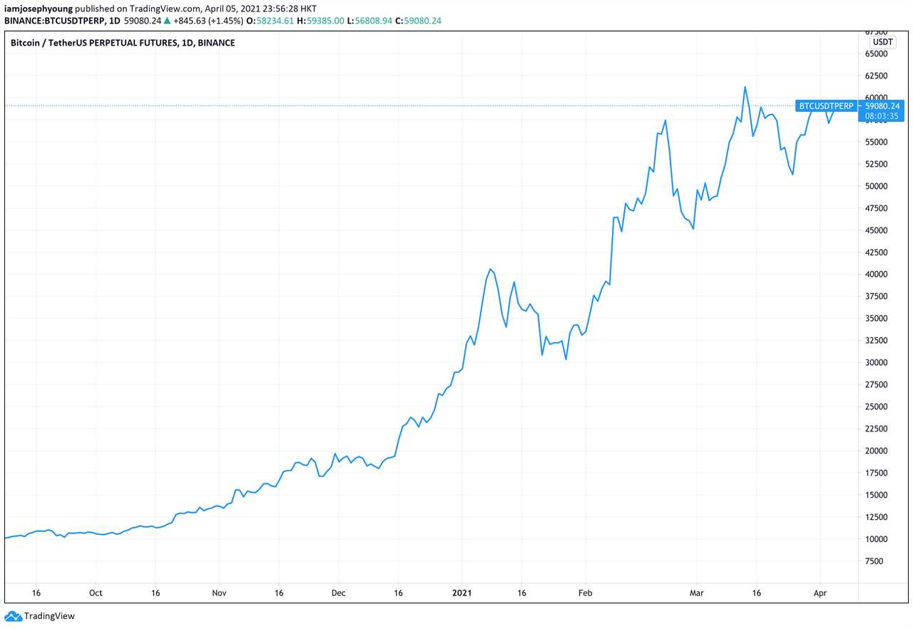 Ark Invest and JPMorgan expect Bitcoin to hit $130K-$470K 