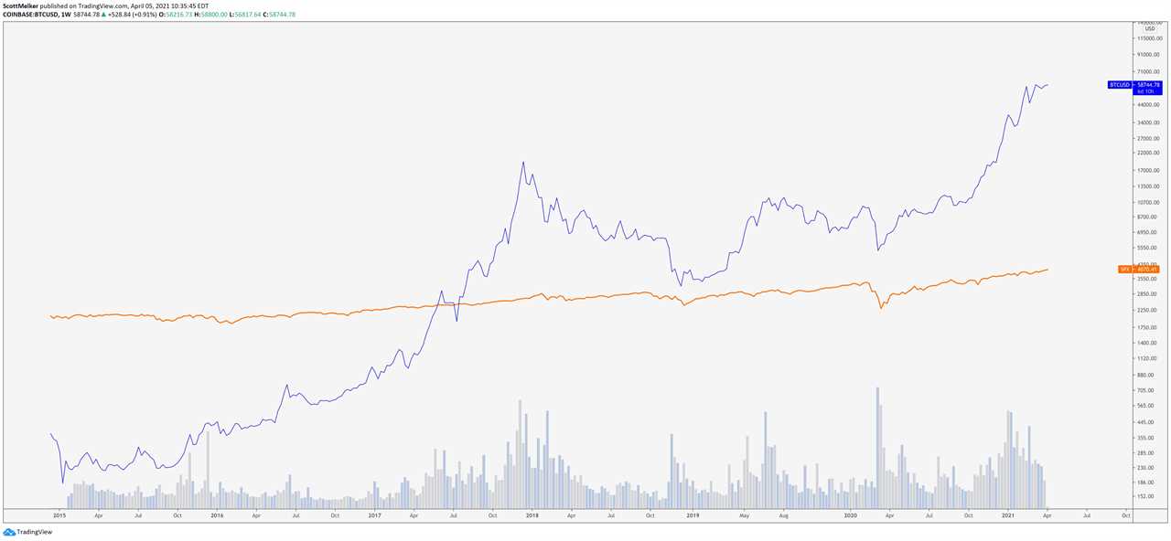 Ark Invest and JPMorgan expect Bitcoin to hit $130K-$470K 