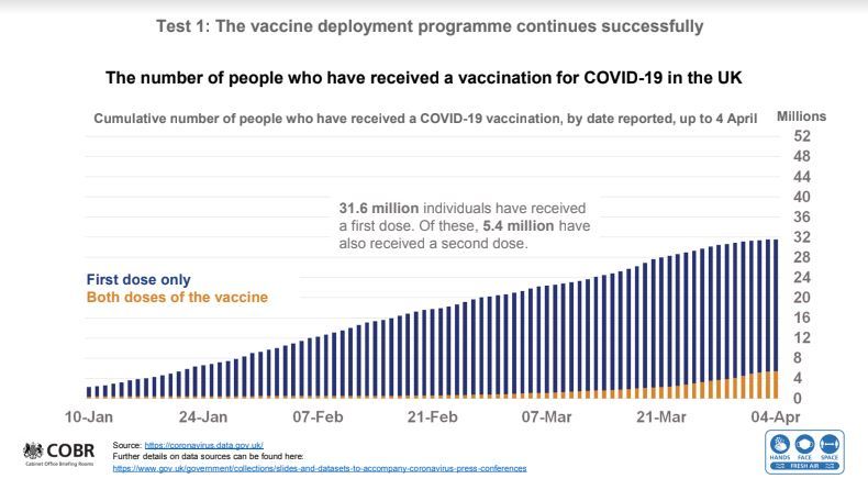 Covid vaccine passports WILL be used to get football fans, holidays, and packed pubs back in months, No 10 plan reveals