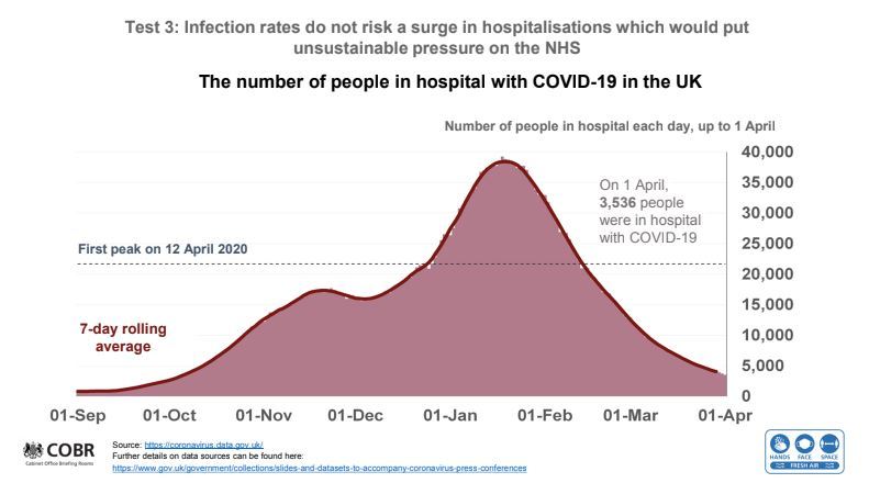 Covid vaccine passports WILL be used to get football fans, holidays, and packed pubs back in months, No 10 plan reveals