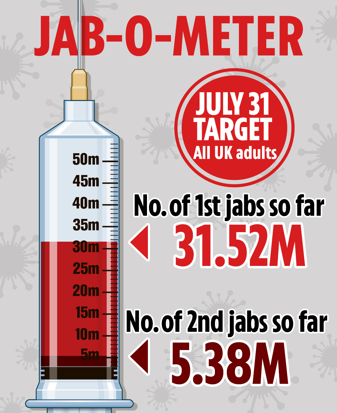 Brits to be offered two free Covid tests a week as single-shot jab looks set to save foreign holidays