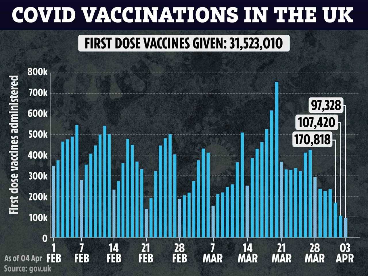 The places you WON’T need a Covid vaccine passport including to go shopping and on the Tube