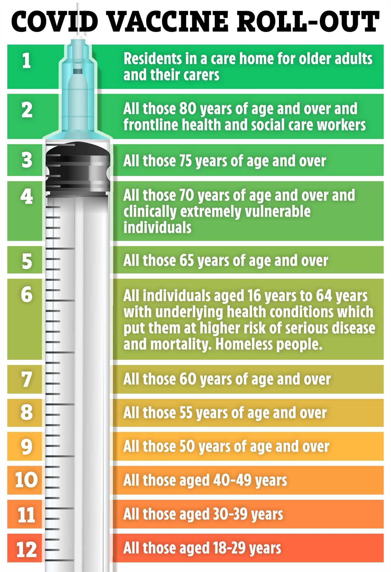 AstraZeneca Covid vaccine IS safe, insists Boris Johnson as he urges Brits to get second jab