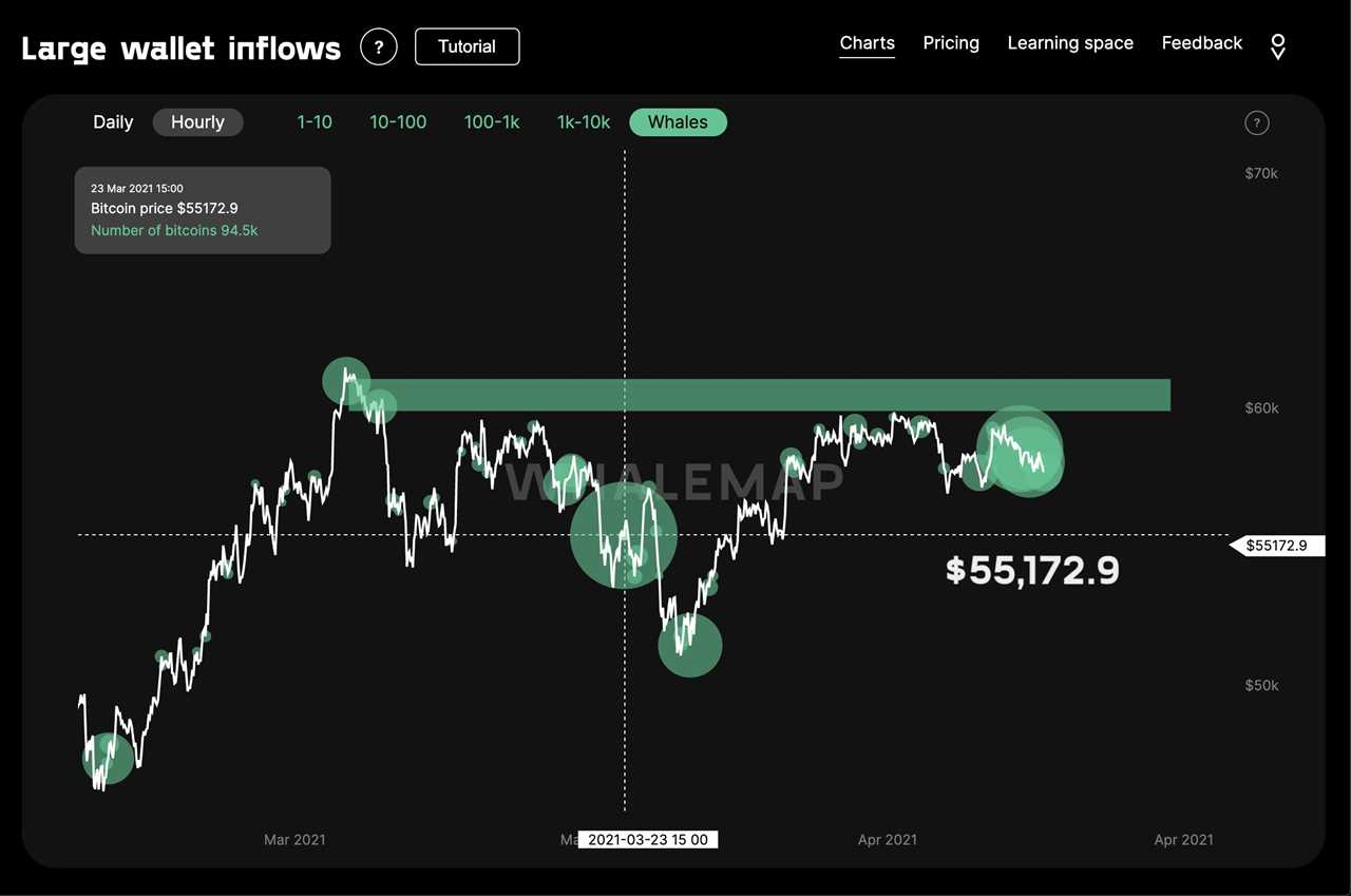 Bitcoin price slides 5% as second day of losses costs Ethereum $2K landmark