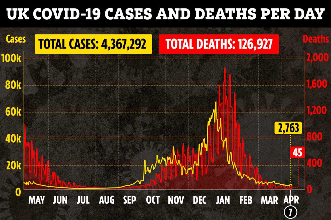 Every medicine carries a risk…but you are MUCH safer having a Covid vaccine