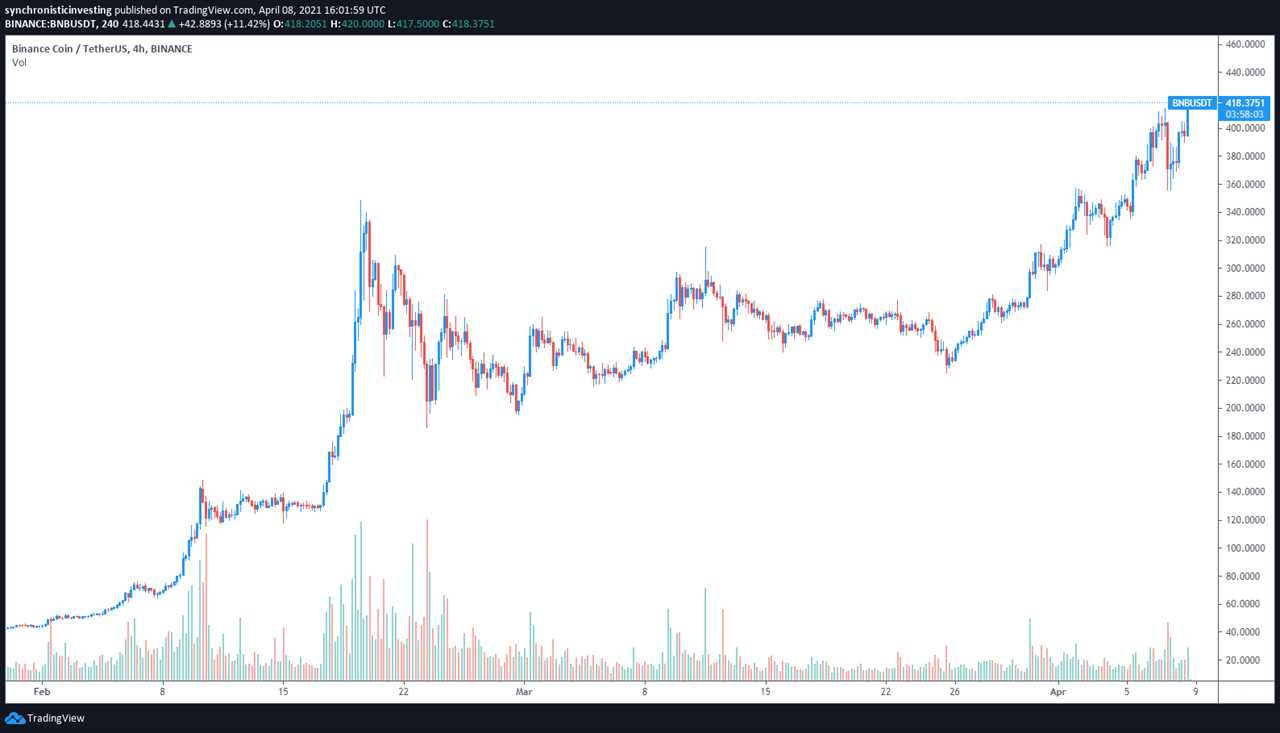 Exchange tokens rally ahead of next week’s long-awaited Coinbase IPO