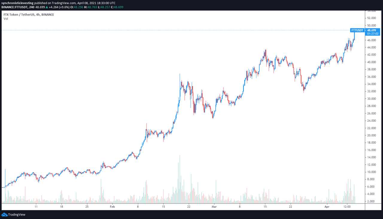 Exchange tokens rally ahead of next week’s long-awaited Coinbase IPO