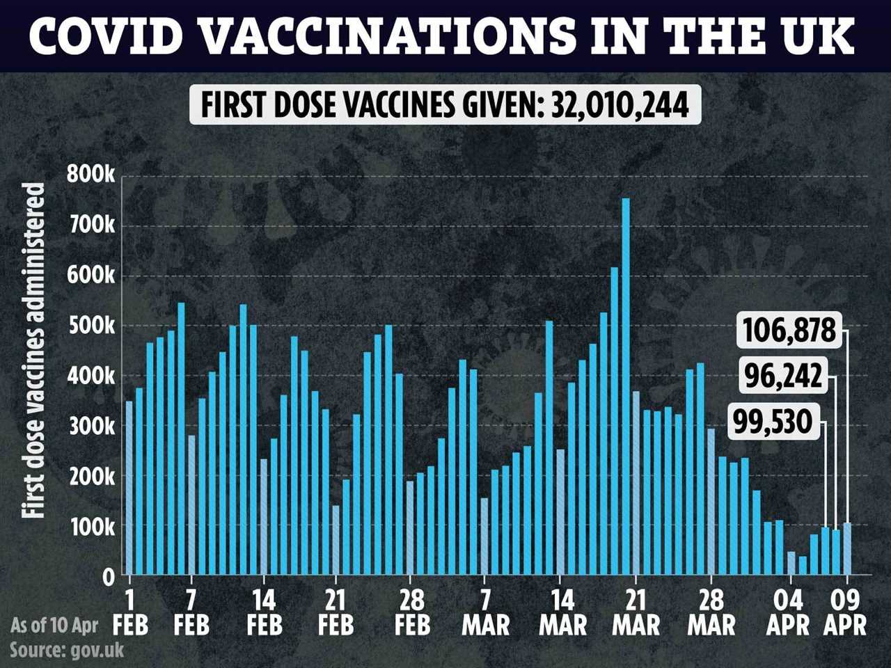 Five virus hot spots could lead to third Covid wave experts fears as Midlands and West Yorkshire see surge in infections