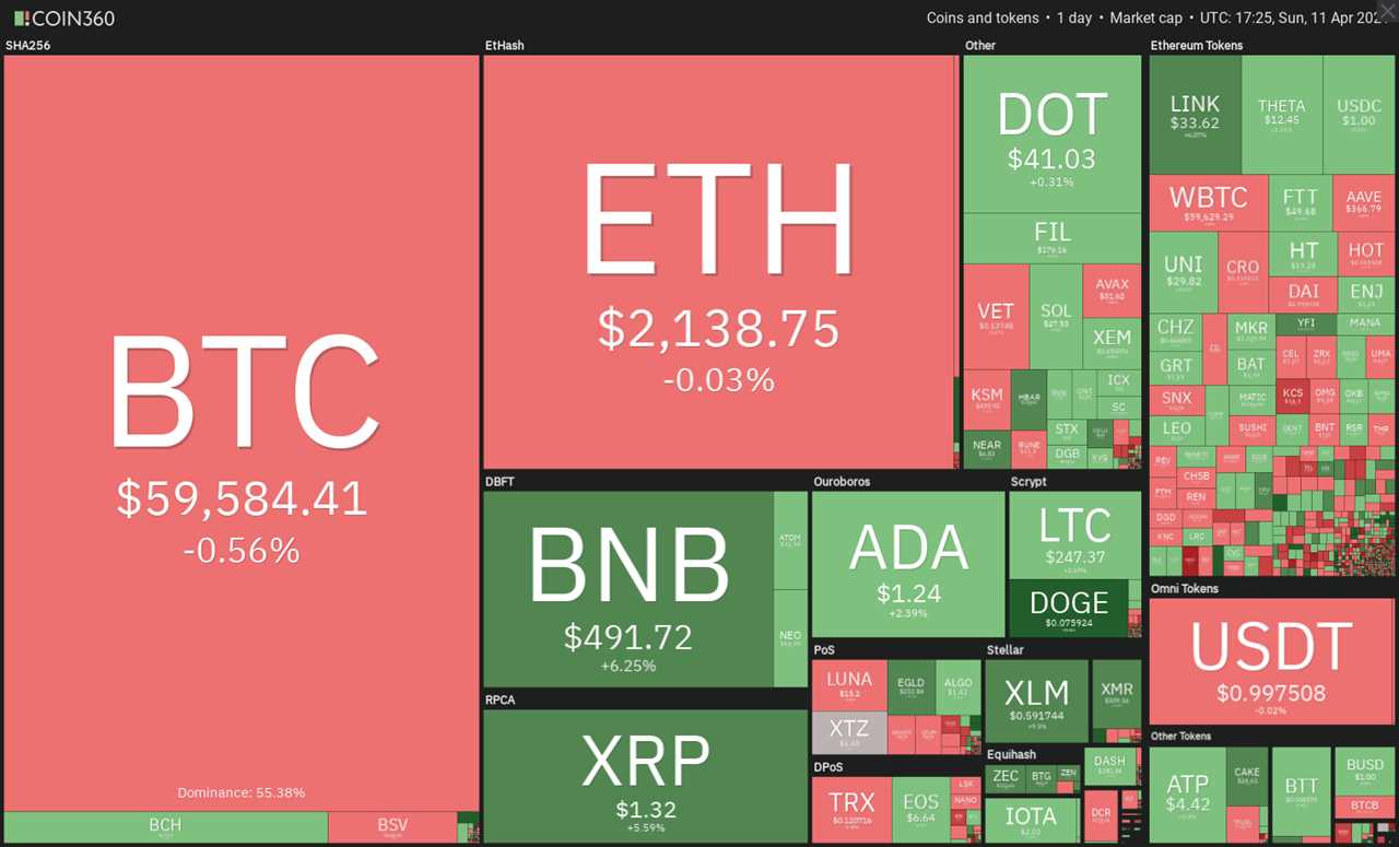 Top 5 cryptocurrencies to watch this week: BTC, XLM, MIOTA, XMR, XTZ 