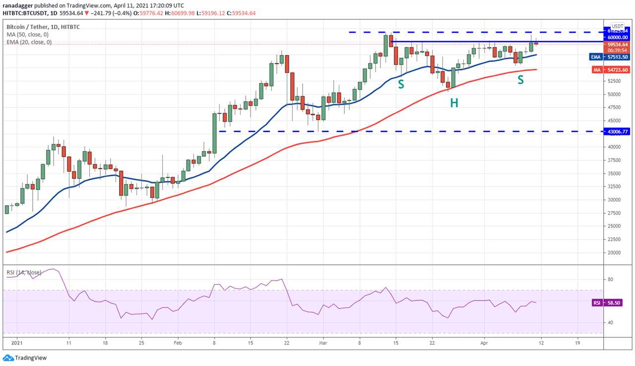 Top 5 cryptocurrencies to watch this week: BTC, XLM, MIOTA, XMR, XTZ 