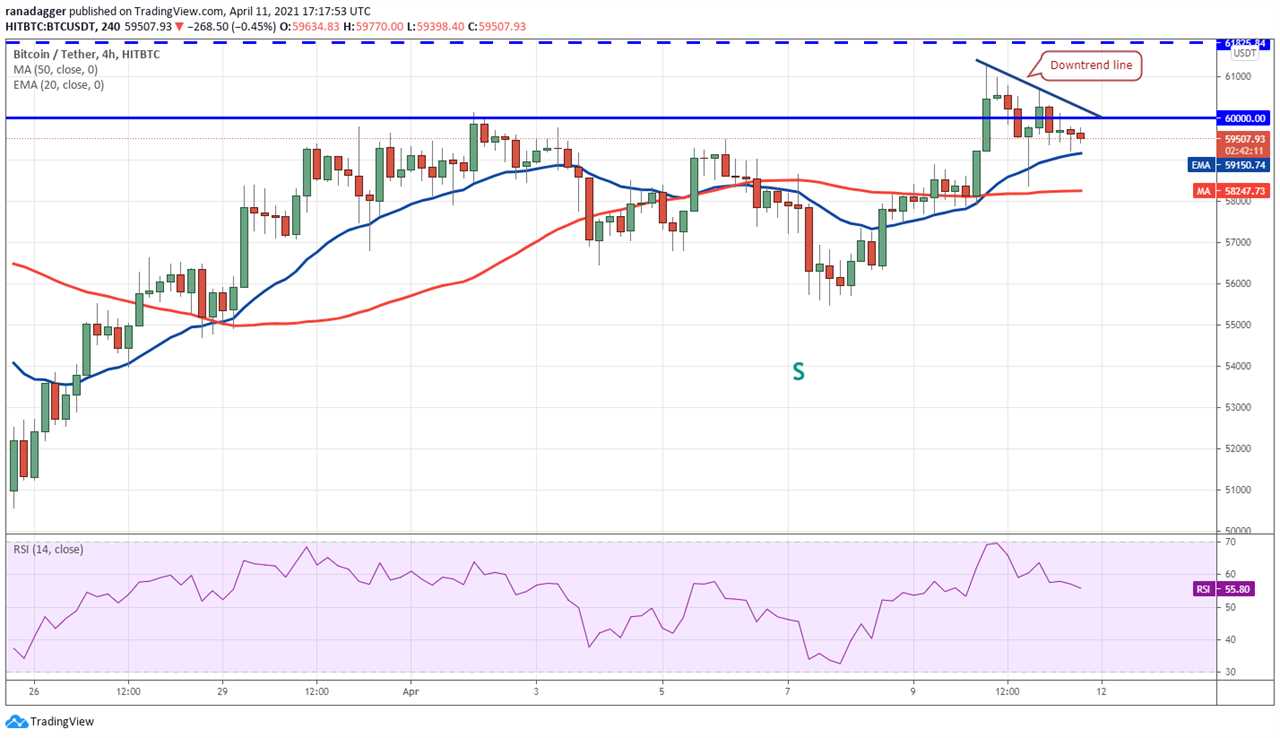 Top 5 cryptocurrencies to watch this week: BTC, XLM, MIOTA, XMR, XTZ 