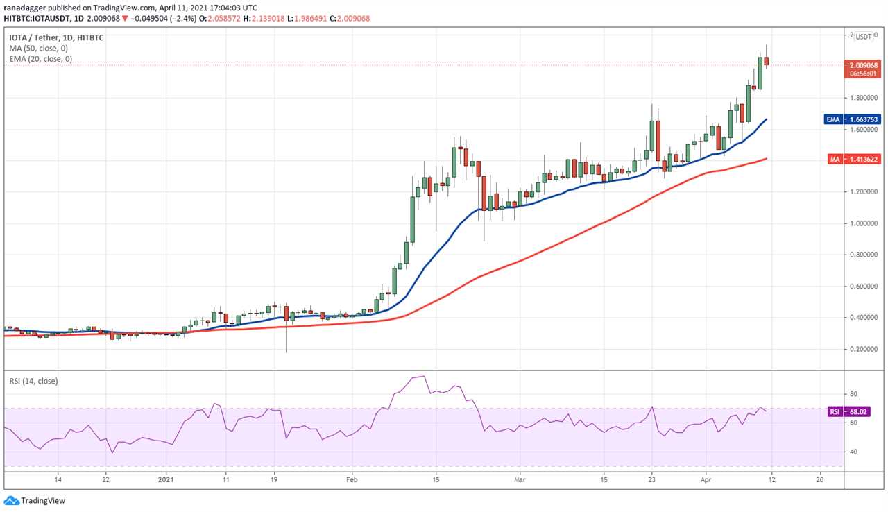 Top 5 cryptocurrencies to watch this week: BTC, XLM, MIOTA, XMR, XTZ 