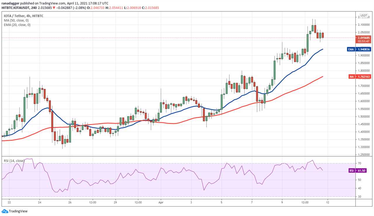 Top 5 cryptocurrencies to watch this week: BTC, XLM, MIOTA, XMR, XTZ 