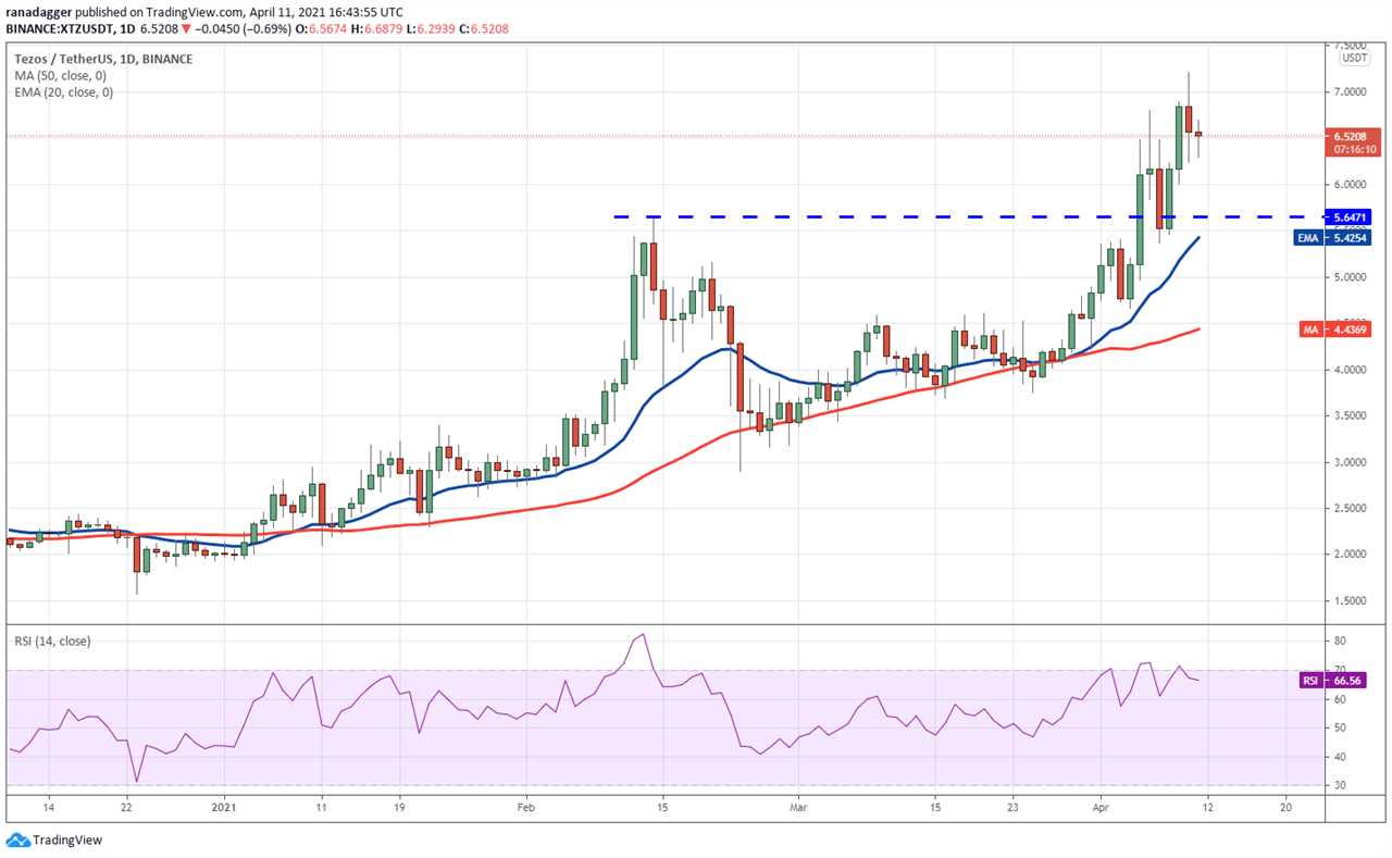 Top 5 cryptocurrencies to watch this week: BTC, XLM, MIOTA, XMR, XTZ 