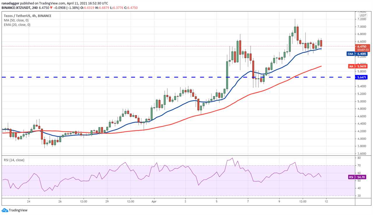 Top 5 cryptocurrencies to watch this week: BTC, XLM, MIOTA, XMR, XTZ 