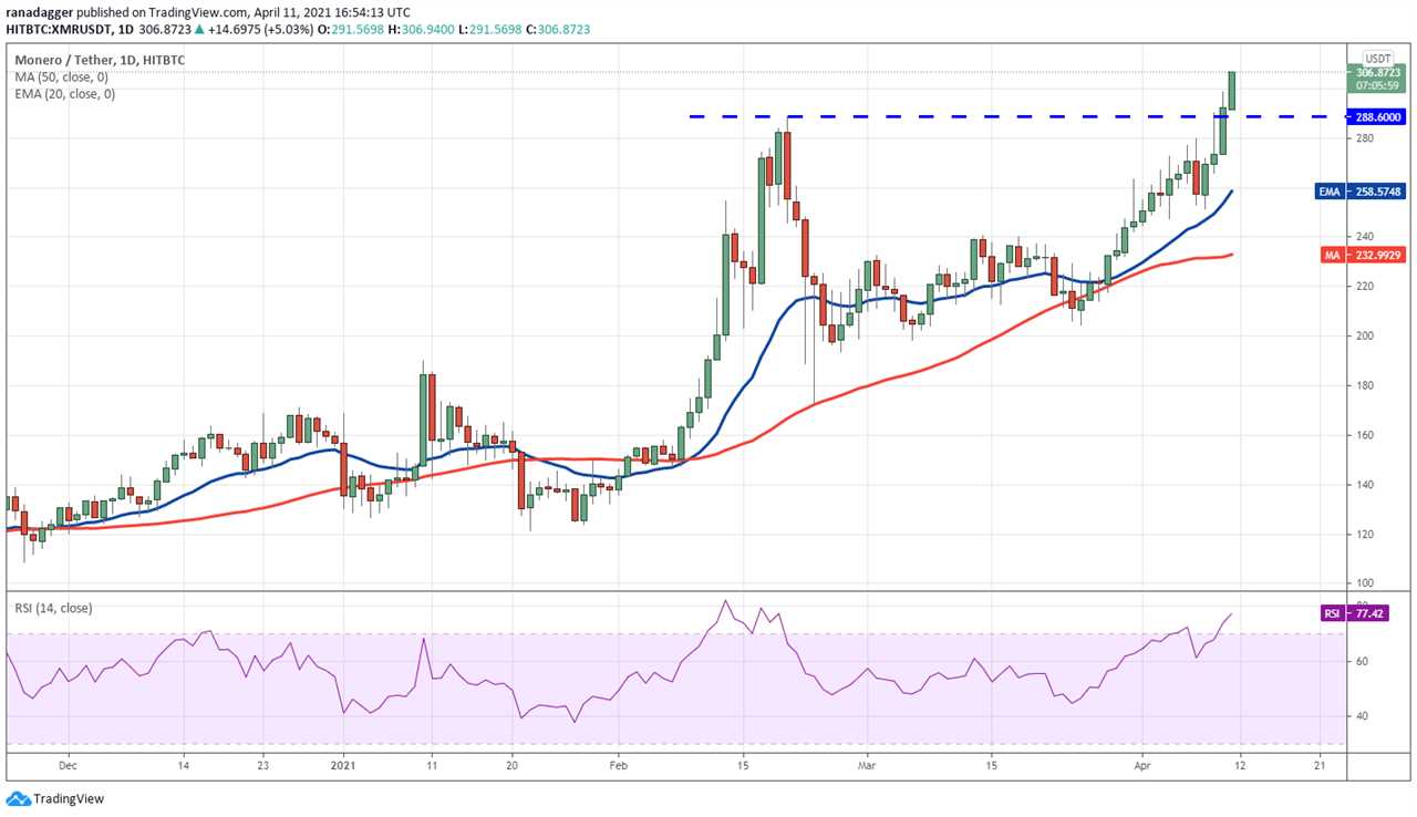 Top 5 cryptocurrencies to watch this week: BTC, XLM, MIOTA, XMR, XTZ 