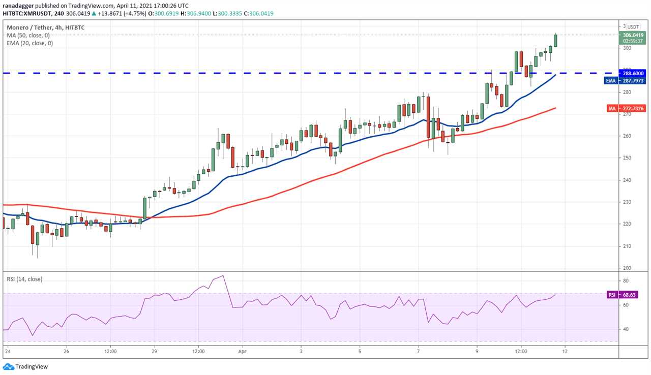 Top 5 cryptocurrencies to watch this week: BTC, XLM, MIOTA, XMR, XTZ 