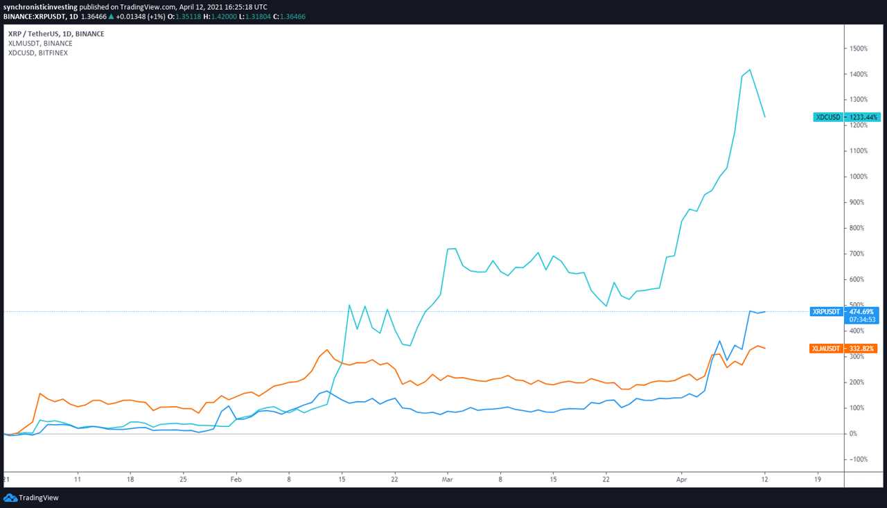 Enterprise blockchain solutions rally as businesses get hip to crypto