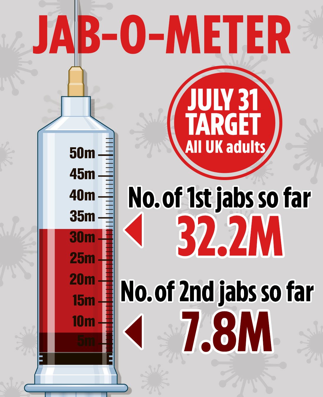 Brits under-30 may miss out on one-shot Covid vaccine as Johnson & Johnson jab probed over blood clot fears