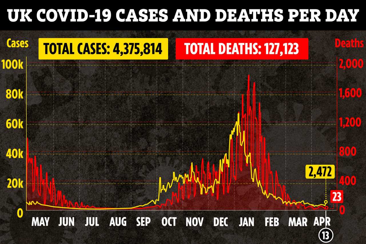 Quarter of virus deaths were not caused by Covid as official figures show deadly bug was not primary cause